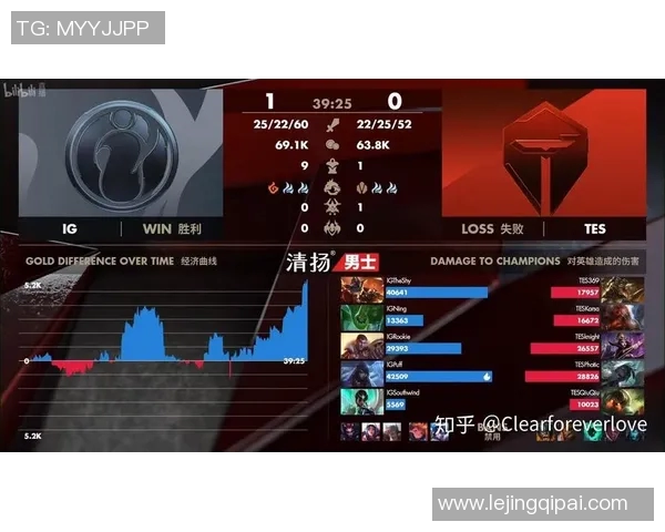 esports数据精英赛积分榜更新IG战队以63分稳居榜首位置